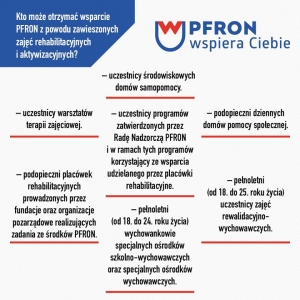 PFRON wspiera osoby niepełnosprawne